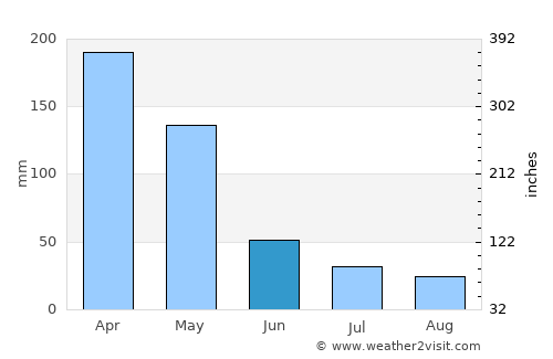 Kebonarun average rain in June