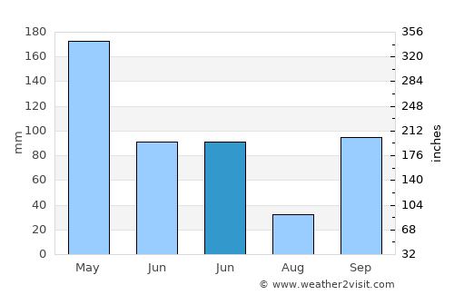 Kebonsari average rain in June