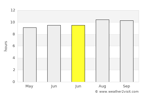 Kebonsari average rain in June