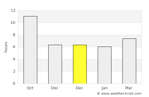 Kebunkelapa average rain in December