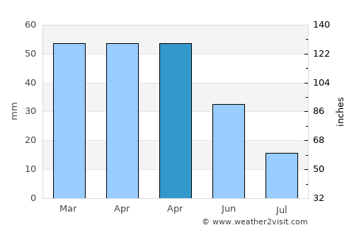 Keçiborlu average rain in April
