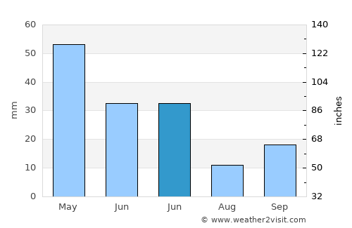 Keçiborlu average rain in June