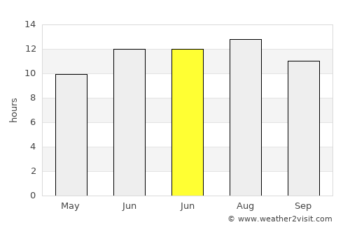Keçiborlu average rain in June