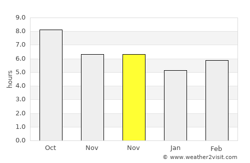 Keçiborlu average rain in November