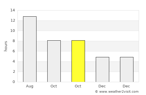 Keçiborlu average rain in October