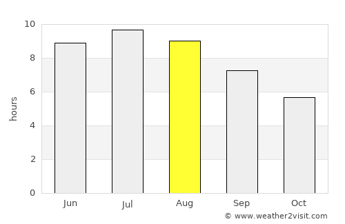 Kecskemét average rain in August