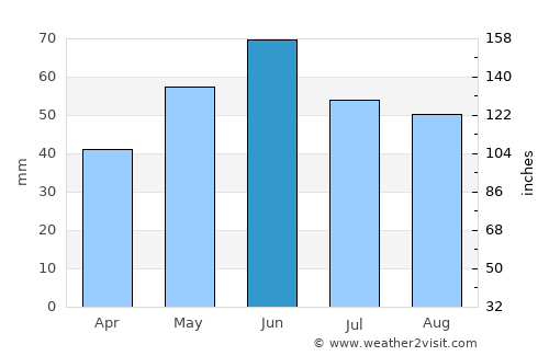Kecskemét average rain in June