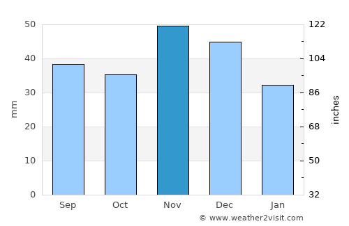 Kecskemét average rain in November