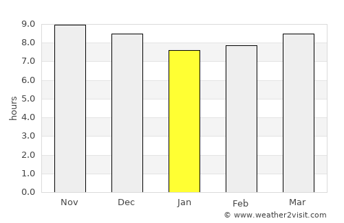 Kediri average rain in January