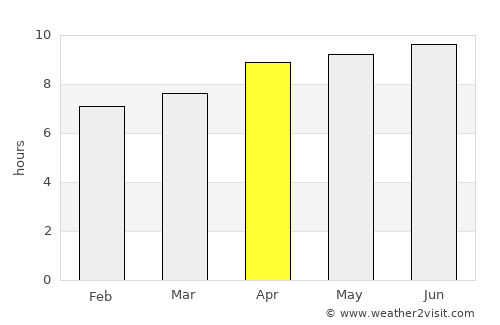 Kedungwaru average rain in April