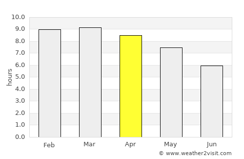 Keelakarai average rain in April