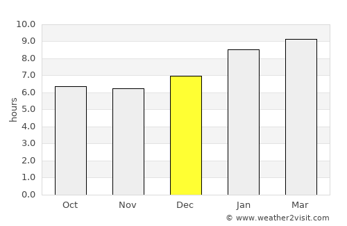 Keelakarai average rain in December