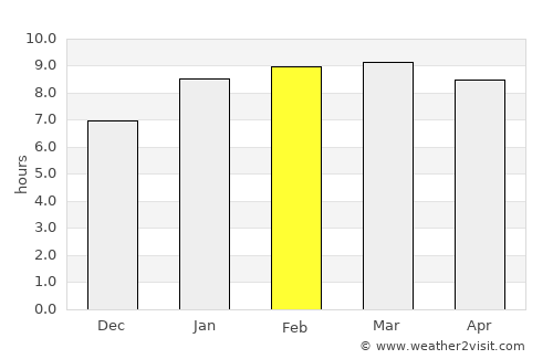 Keelakarai average rain in February