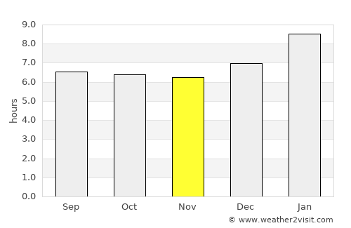 Keelakarai average rain in November
