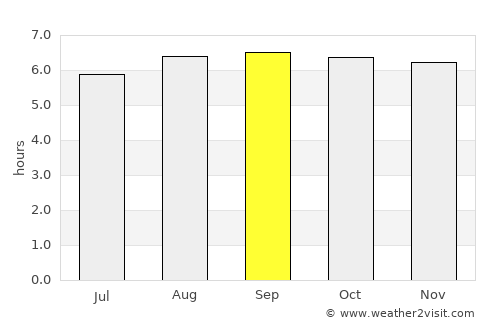 Keelakarai average rain in September