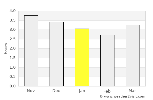 Keelung average rain in January