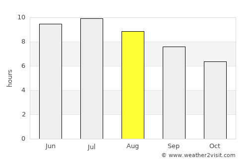 Keene average rain in August