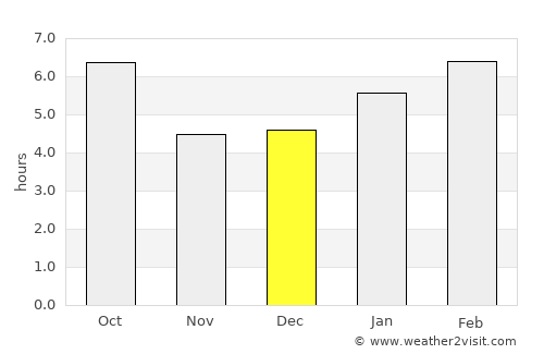 Keene average rain in December