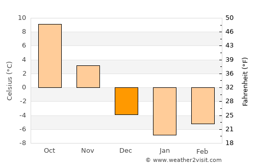 Keene average temperature in December