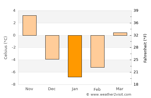 Keene average temperature in January
