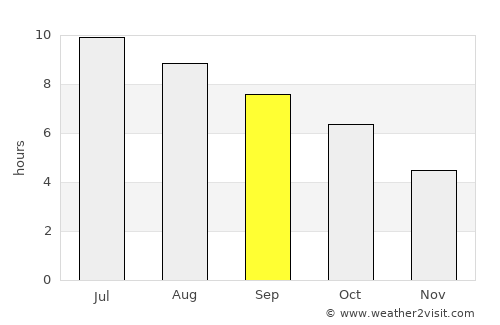 Keene average rain in September