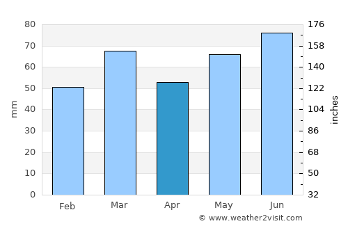 Keerbergen average rain in April