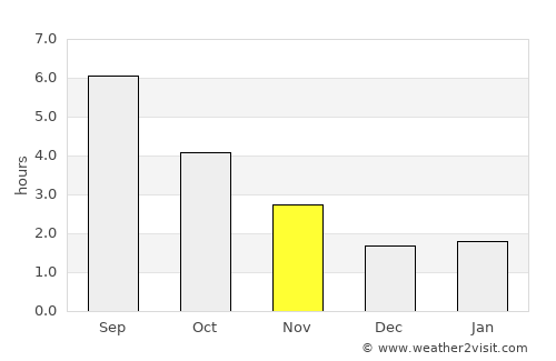 Keerbergen average rain in November
