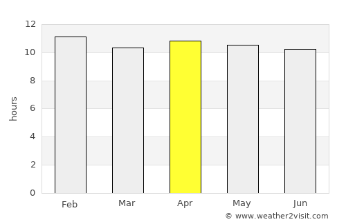 Keetmanshoop average rain in April