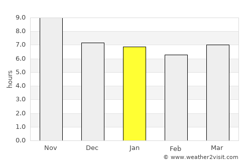 Kefamenanu average rain in January
