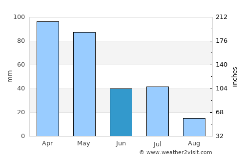 Kefamenanu average rain in June