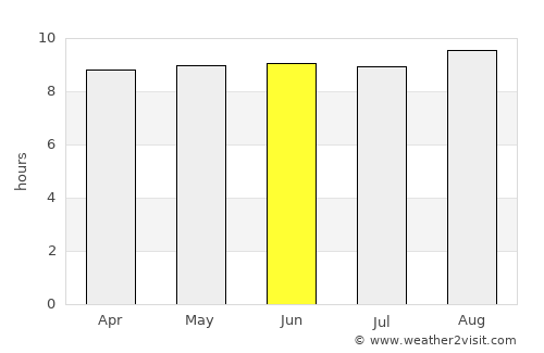 Kefamenanu average rain in June