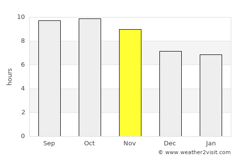 Kefamenanu average rain in November