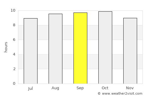 Kefamenanu average rain in September