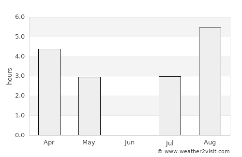 Keflavík average rain in June