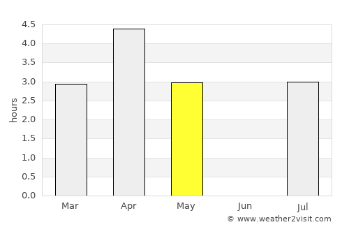 Keflavík average rain in May