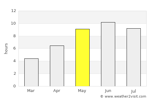Ķegums average rain in May