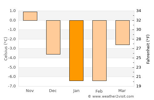 Kehra average temperature in January