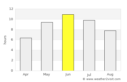 Kehra average rain in June