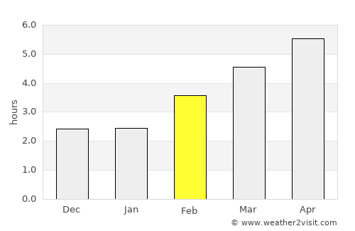 Kehrsatz average rain in February