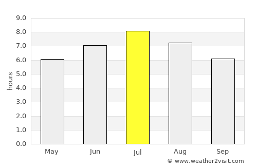 Kehrsatz average rain in July