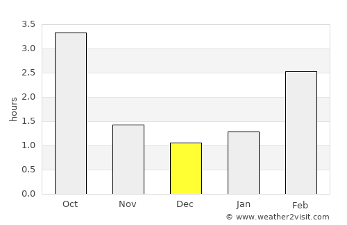 Kehtna average rain in December