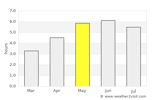 Keighley average rain in May