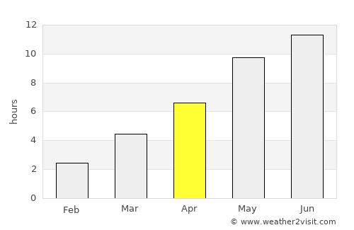 Keila average rain in April