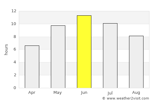 Keila average rain in June