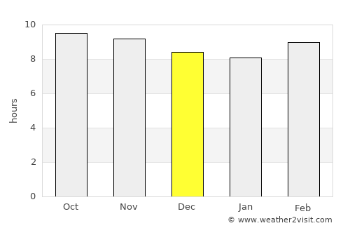 Keïta average rain in December
