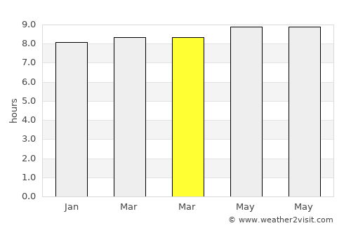 Keïta average rain in March