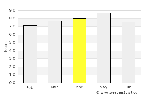 Keizan average rain in April
