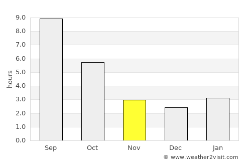 Keizer average rain in November