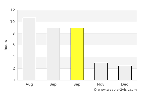 Keizer average rain in September