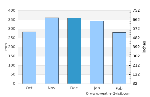 Kekaha average rain in December